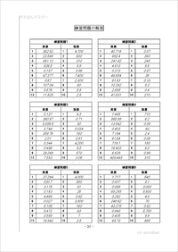 そろばん３級　小数点の練習